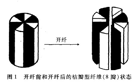 超細纖維無(wú)紡布廠(chǎng)家探討桔瓣型雙組分紡黏水刺超纖技術(shù)的工藝原理及其應用前景